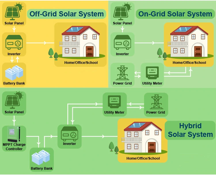 12V/24V/48V 30A Solar Controller MPPT Solar Solar System Charger Controller